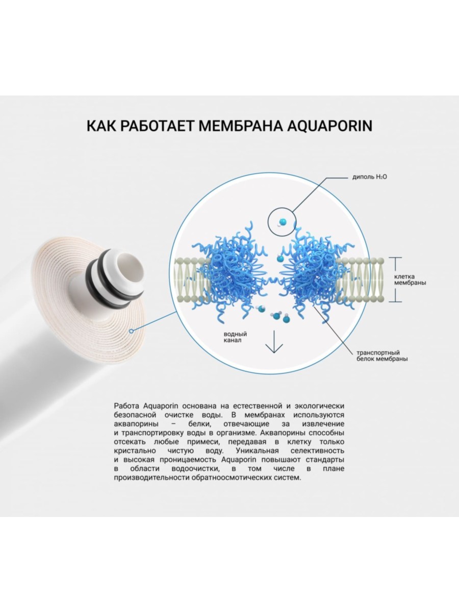 Мембрана Обратного Осмоса Aquaporine Twro-1812-175 1 для очистки воды