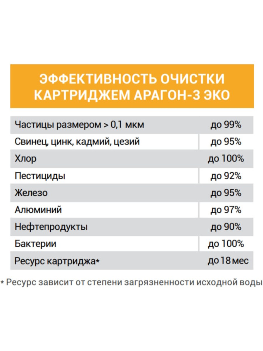 Картридж Гейзер Арагон-3 Эко Для Мягкой Питьевой Воды 1 для очистки воды