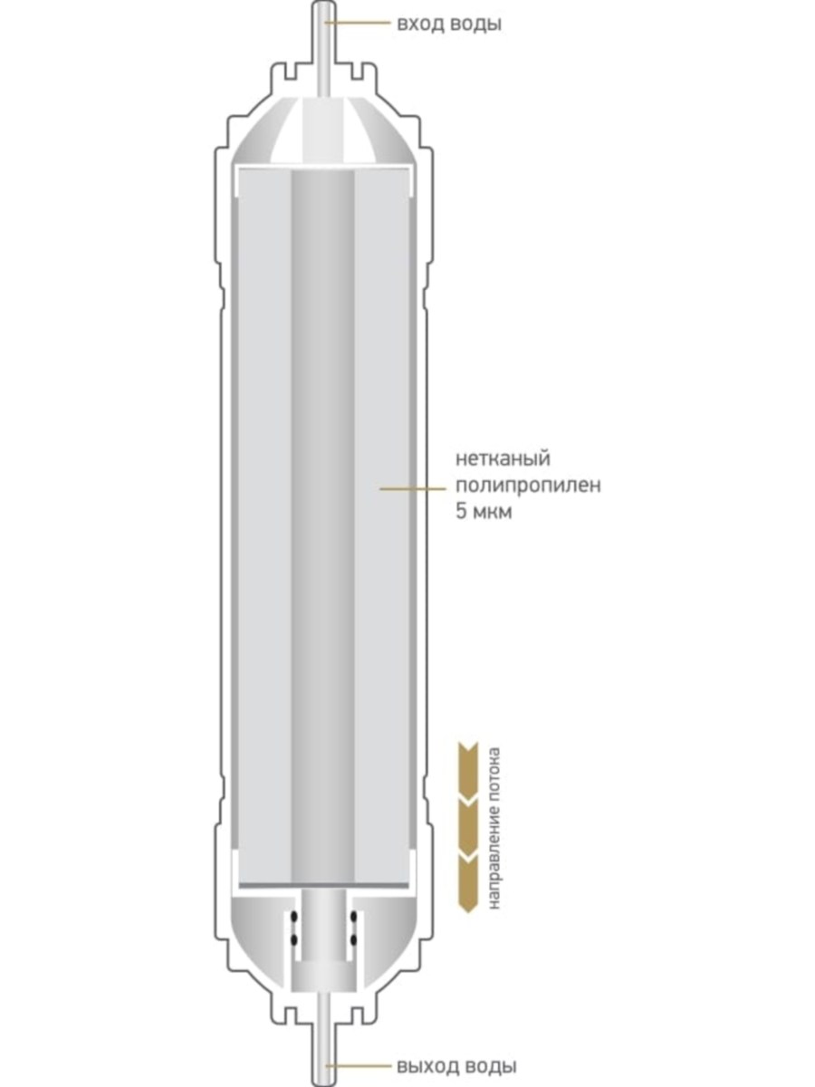 Картридж Механической Очистки Prio Новая Вода K871 1 для очистки воды