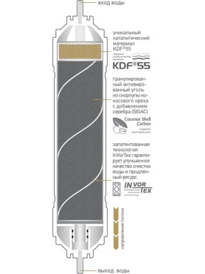 Комбинированный Угольный Картридж Prio Новая Вода K872 1 для очистки воды