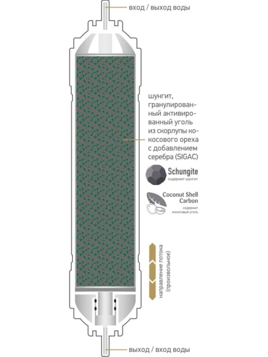 Сорбционный Картридж Prio Новая Вода K873 1 для очистки воды