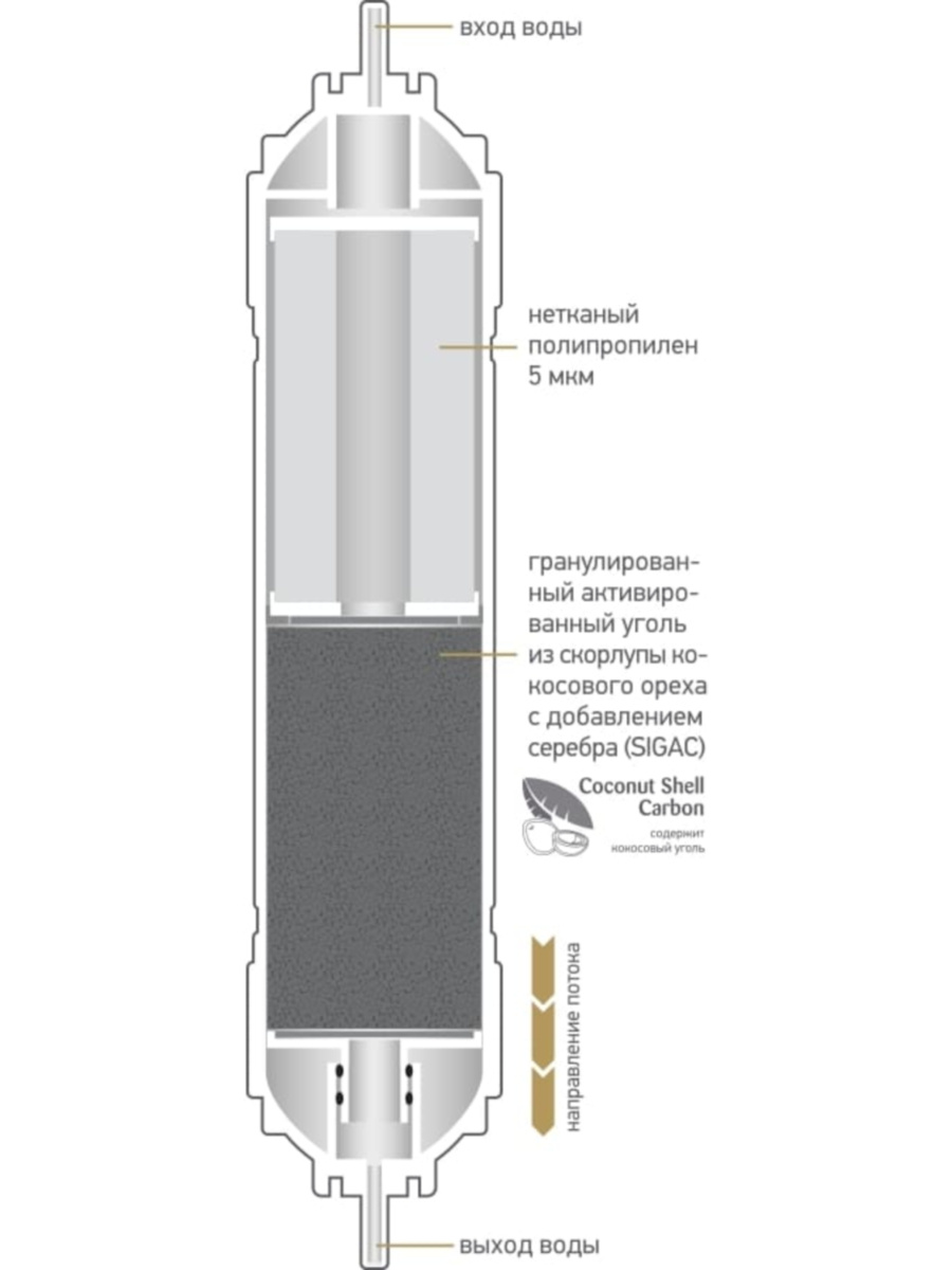 Комбинированный Картридж Prio Новая Вода K874 1 для очистки воды