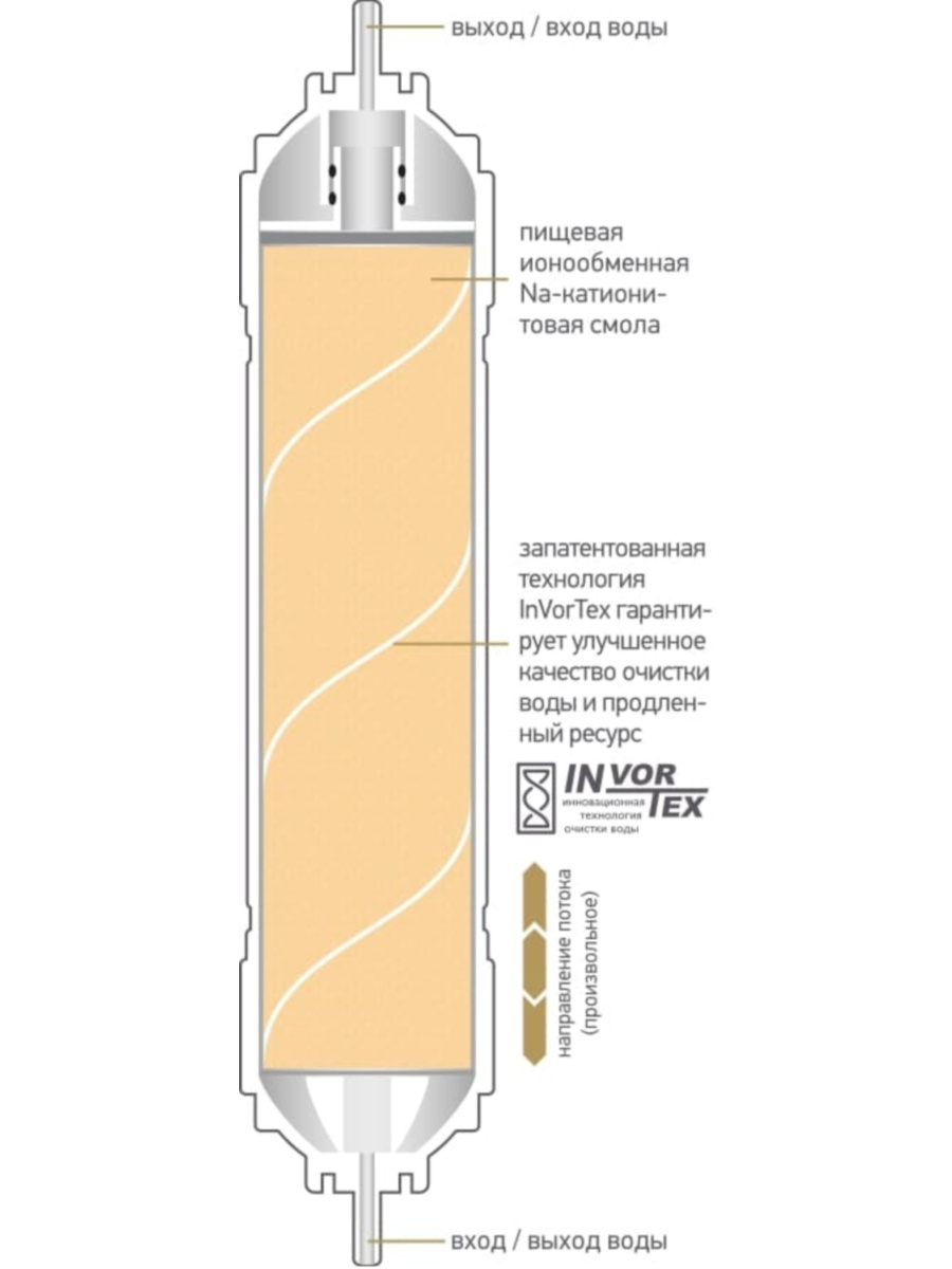 Умягчающий Картридж Prio Новая Вода K876 1 для очистки воды