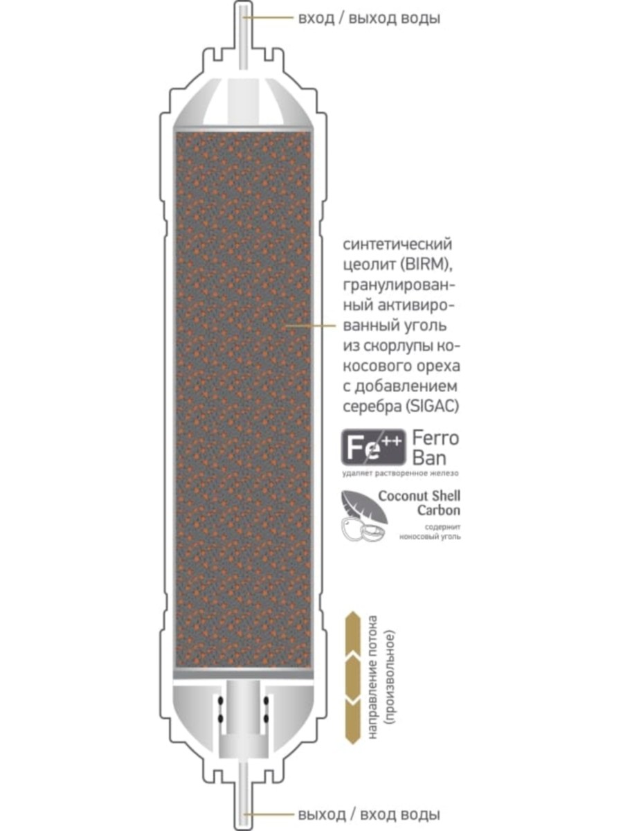 Обезжелезивающий Картридж Prio Новая Вода K877 1 для очистки воды